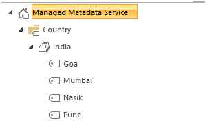 Term Store Management